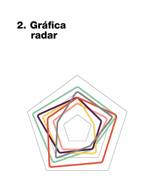 Conecta tu radar